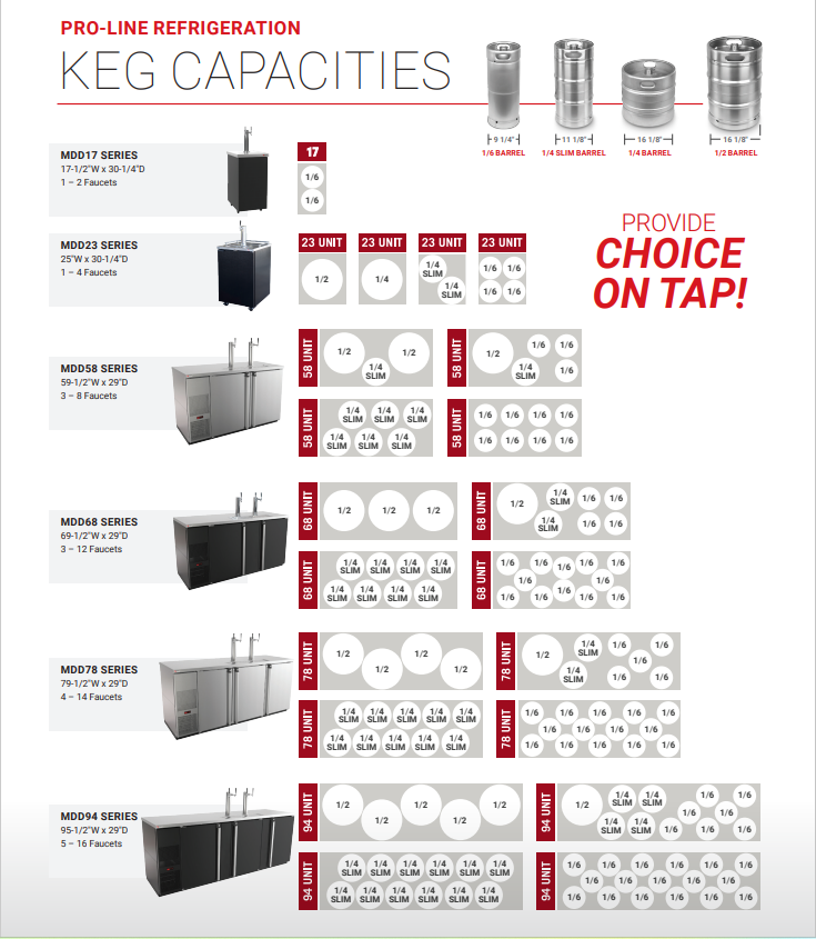 Kegerator - Pro-Line E-Series 4 -16 Keg Stainless Steel